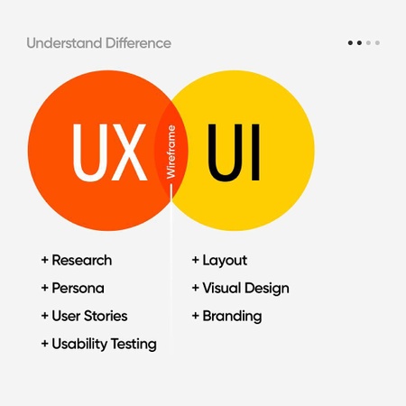 What is the best way to learn UIUX Design?