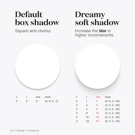 Smoother & Sharper S hadow in UI Design