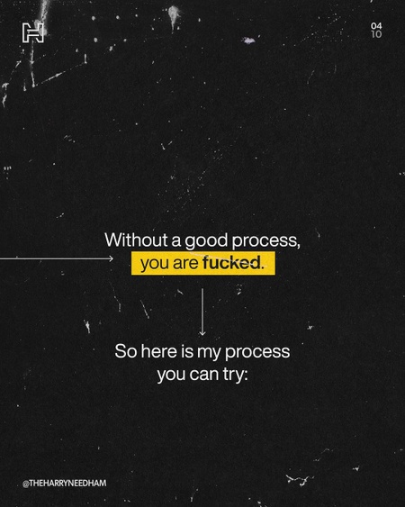 Content Creation Process