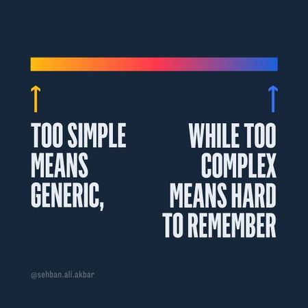 Balancing Simplicity and Complexity in Logo Design