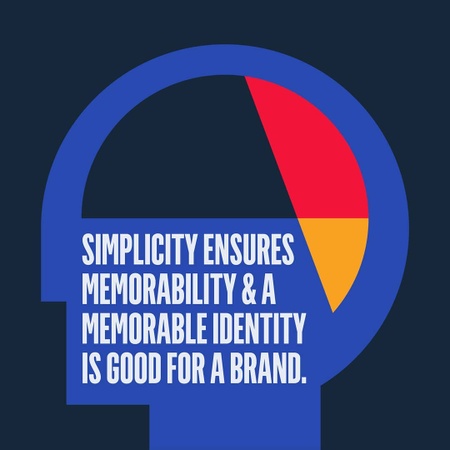 Balancing Simplicity and Complexity in Logo Design