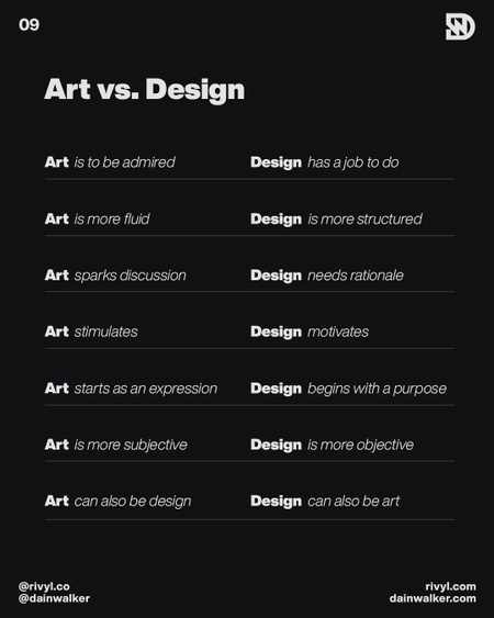 Difference between Art and Design