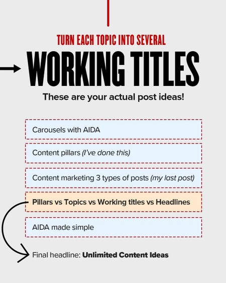 Unlimited content idea with this simple strategy