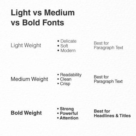 Font Psychology