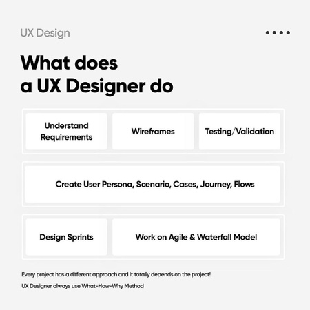 What is the best way to learn UIUX Design?