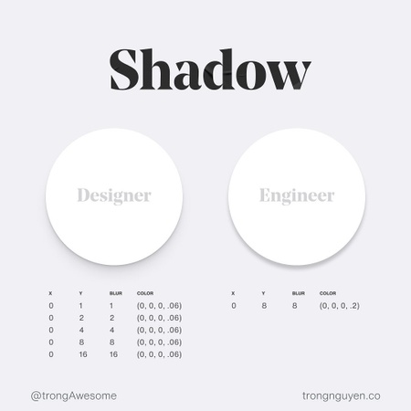 Design vs Engineer