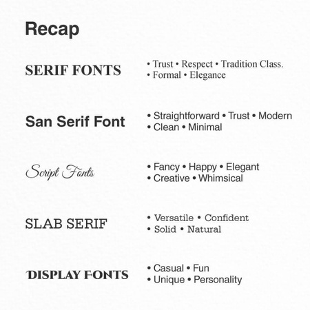 Font Psychology