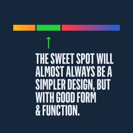 Balancing Simplicity and Complexity in Logo Design