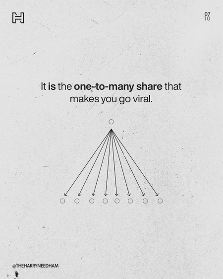 Why your content doesn't go viral?