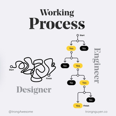 Design vs Engineer