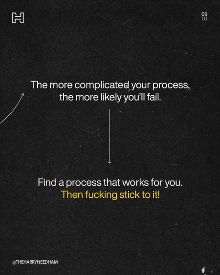 Content Creation Process